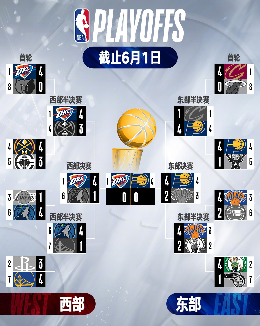 赛前突围战来临，上海久事围绕NBA季后赛造点机会，气氛紧张，赛程密集仍需轮换